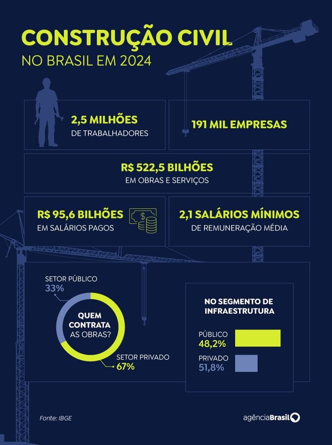 construcao-civil-ac429dcd-6fbca.jpg